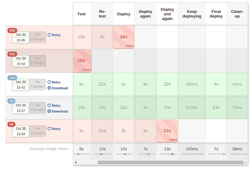 workflow big responsive